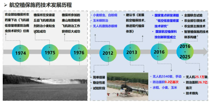 从跟跑到领跑：中国飞防正经历一场由制剂助剂创新驱动的全产业链崛起