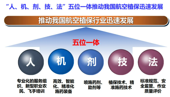 从跟跑到领跑：中国飞防正经历一场由制剂助剂创新驱动的全产业链崛起