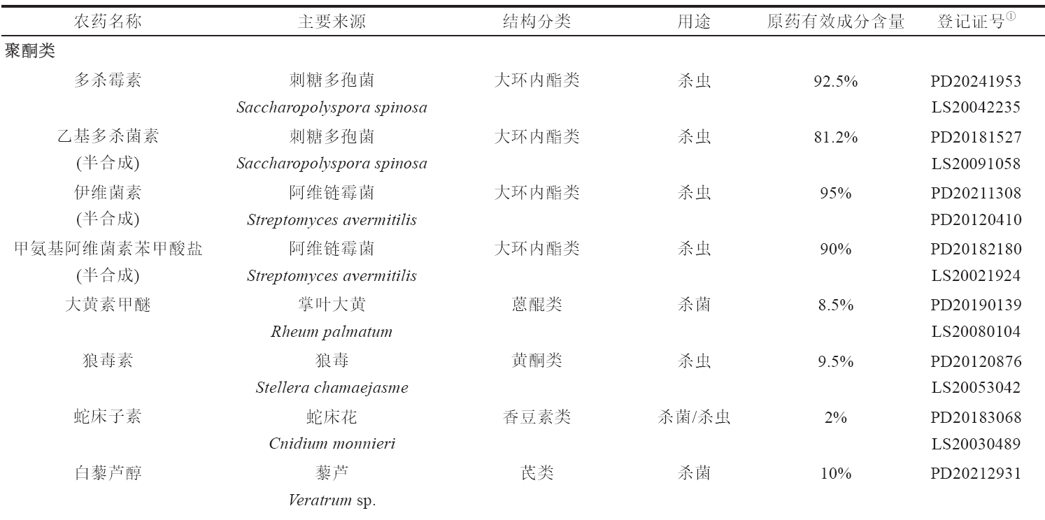 22种小分子生物农药研发进展