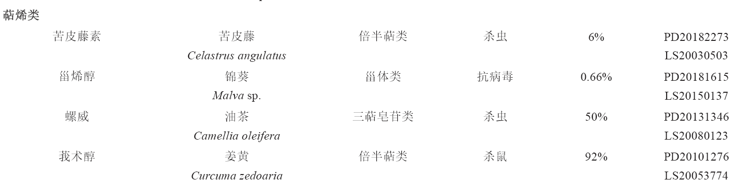 22种小分子生物农药研发进展