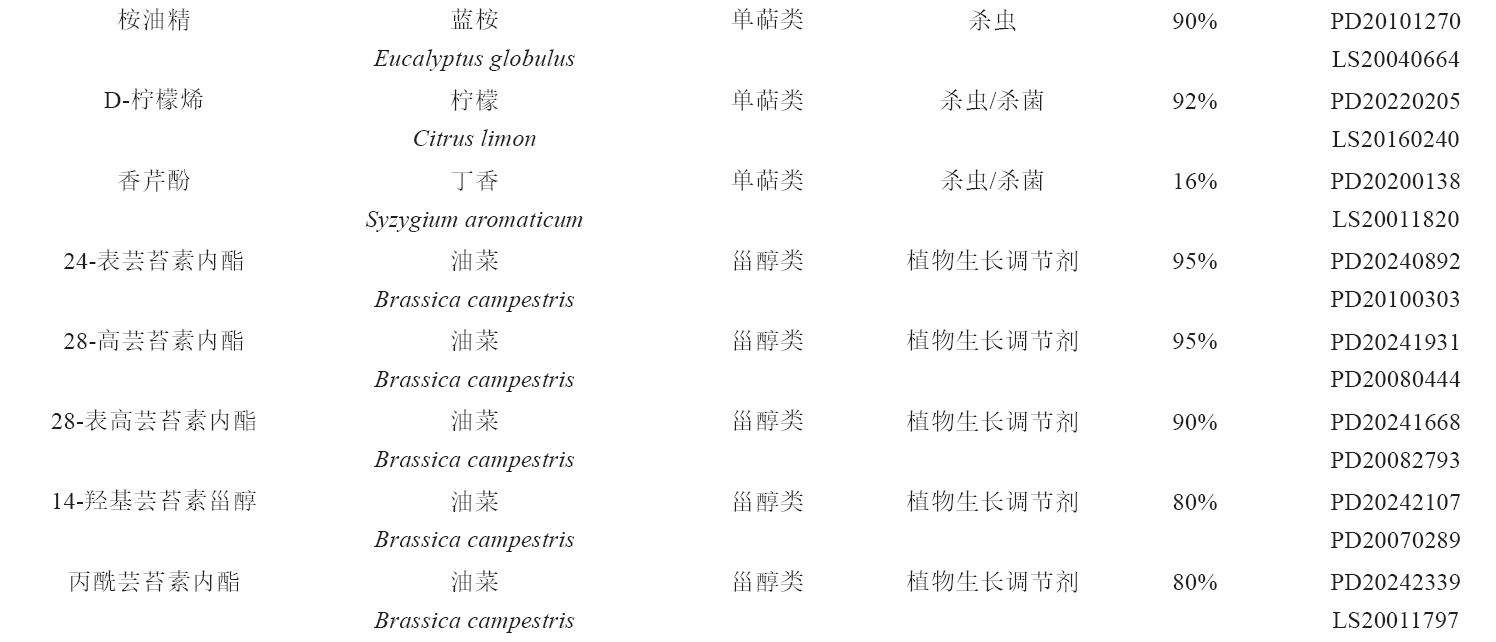 22种小分子生物农药研发进展