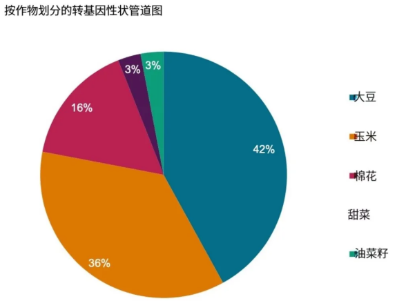 种业未来十年:转基因守成,基因编辑破局,中国变量 种业未来十年:转基因守成,基因编辑破局,中国变量