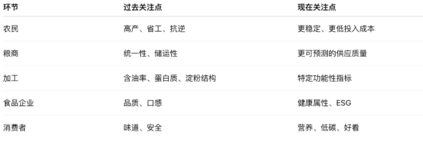 种业未来十年:转基因守成,基因编辑破局,中国变量 种业未来十年:转基因守成,基因编辑破局,中国变量