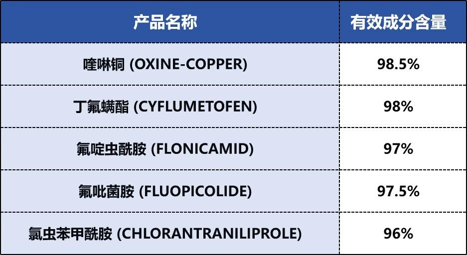 五款原药在海外获批登记，美邦股份加速布局全球市场
