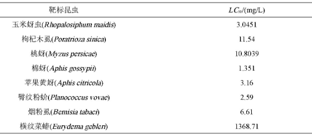 新型生物源杀虫剂双丙环虫酯在国内的活性、防效和复配研究进展