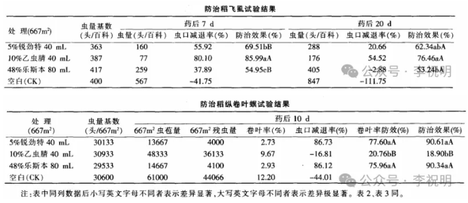 苯基吡唑类杀虫剂乙虫腈，在中国仅登记用于防治稻飞虱