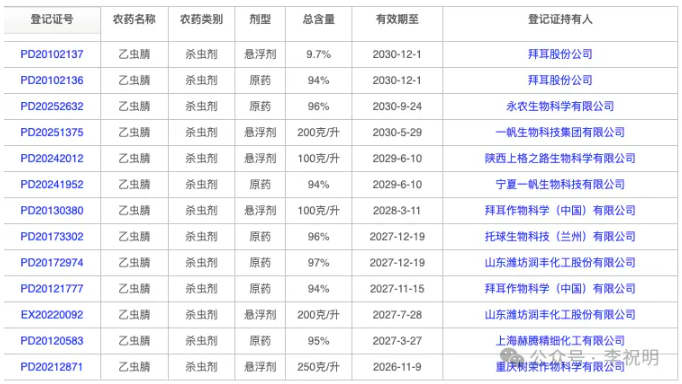 苯基吡唑类杀虫剂乙虫腈，在中国仅登记用于防治稻飞虱