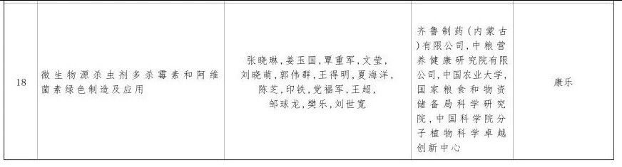 齐鲁内蒙公司荣获2024年度内蒙古自治区科学技术进步奖一等奖