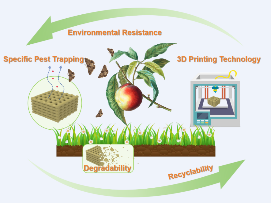 中国农科院植保所研发出3D打印可降解可回收的昆虫性信息素新型载体