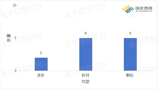 2025下半年微生物肥料登记评审出炉！土壤修复占主导，国产高活性制剂突破显著