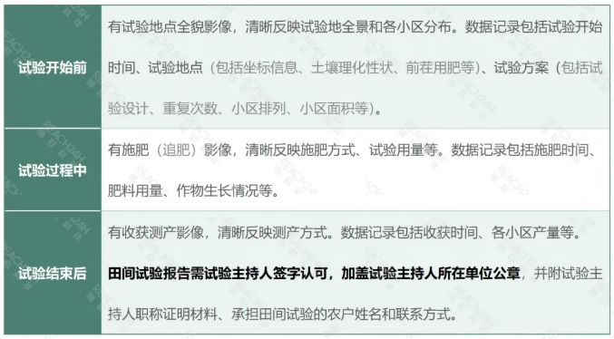 中国肥料登记、续展、变更登记办事指南更新，变化速览