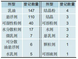 中国防治介壳虫农药登记现状：柑橘、杨梅树和火龙果用药占比超70%