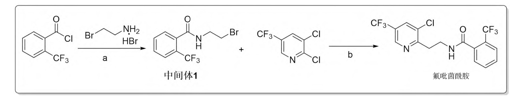 氟吡菌酰胺合成新路线——基于镍催化还原交叉偶联，总收率57.6%，含量98%以上