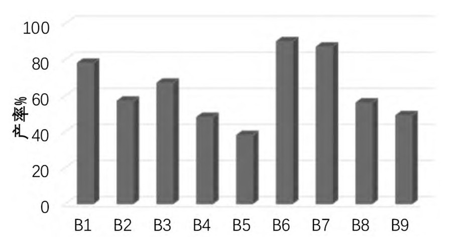 氟吡菌酰胺合成新路线——基于镍催化还原交叉偶联，总收率57.6%，含量98%以上