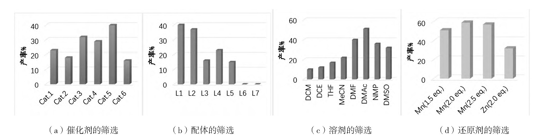 氟吡菌酰胺合成新路线——基于镍催化还原交叉偶联，总收率57.6%，含量98%以上