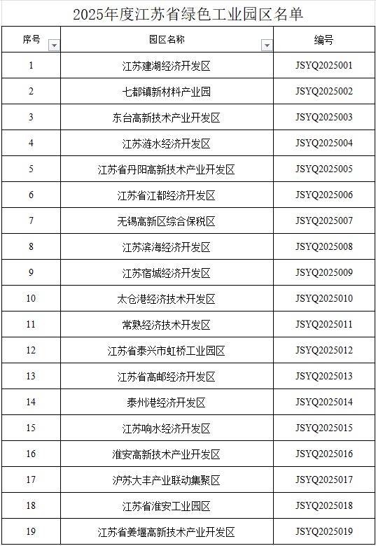 长青股份、维尤纳特等农药企业入选2025年度江苏省绿色工厂
