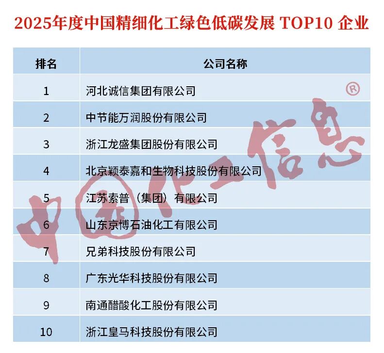 安道麦、扬农、颖泰及兴发等十多家农药企业上榜″2025中国精细化工TOP100企业″