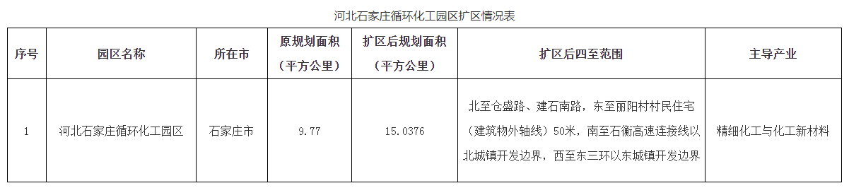 这个化工园区扩区，获批！