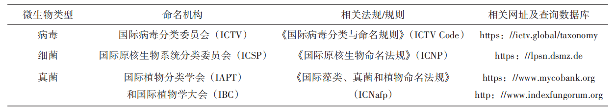 全球主要农药有效成分命名体系