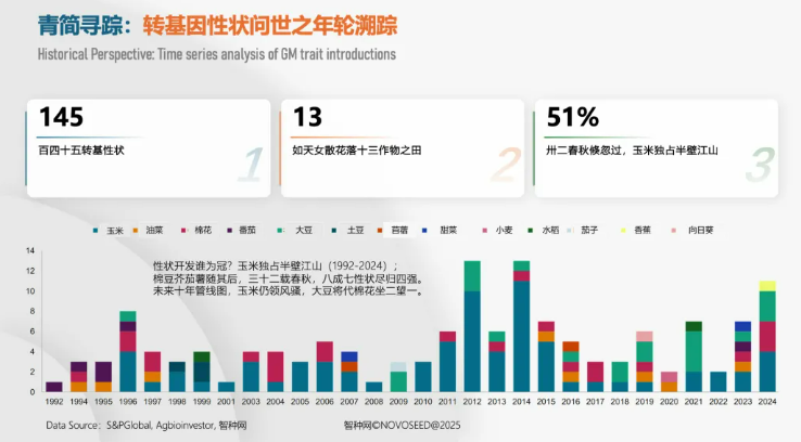 从资本盛宴到价值深耕：全球种业进入″术业专攻″时代