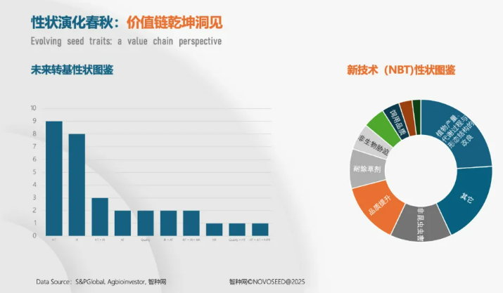 从资本盛宴到价值深耕：全球种业进入″术业专攻″时代