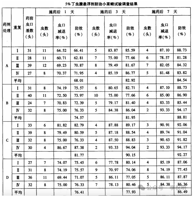 氟虫腈衍生家族成员——丁虫腈，可用于水田防治稻飞虱、二化螟、稻纵卷叶螟