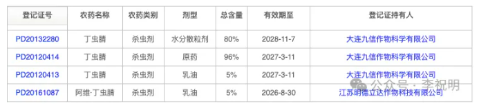 氟虫腈衍生家族成员——丁虫腈，可用于水田防治稻飞虱、二化螟、稻纵卷叶螟