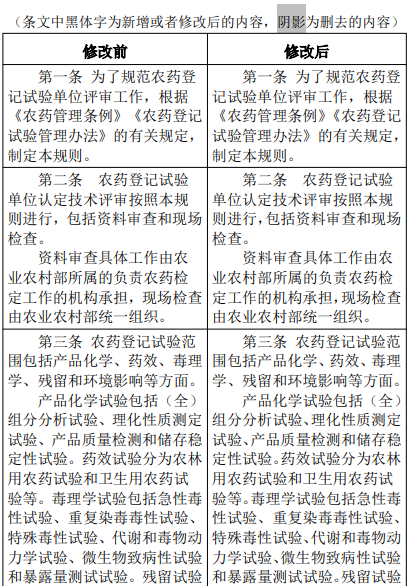 农业农村部修改″农药登记试验单位评审规则和质量管理规范″，内含修改前后对照表