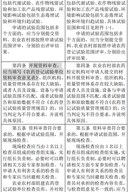农业农村部修改″农药登记试验单位评审规则和质量管理规范″，内含修改前后对照表