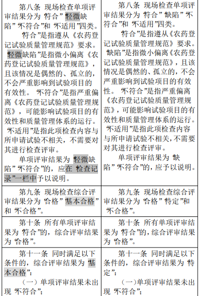 农业农村部修改″农药登记试验单位评审规则和质量管理规范″，内含修改前后对照表