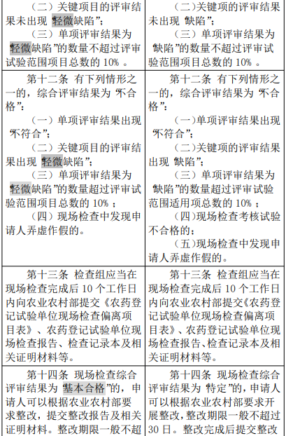 农业农村部修改″农药登记试验单位评审规则和质量管理规范″，内含修改前后对照表