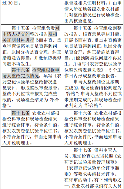 农业农村部修改″农药登记试验单位评审规则和质量管理规范″，内含修改前后对照表