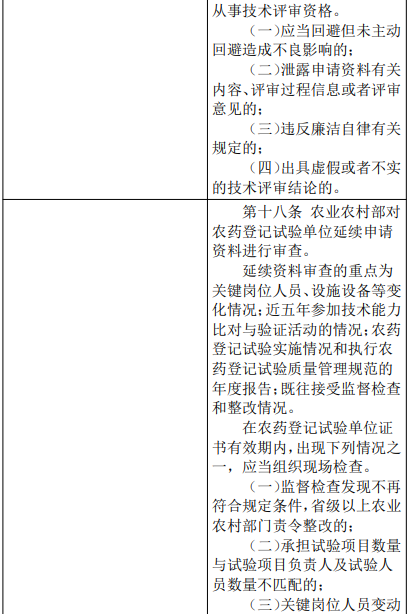农业农村部修改″农药登记试验单位评审规则和质量管理规范″，内含修改前后对照表