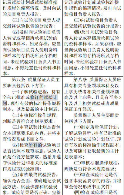 农业农村部修改″农药登记试验单位评审规则和质量管理规范″，内含修改前后对照表