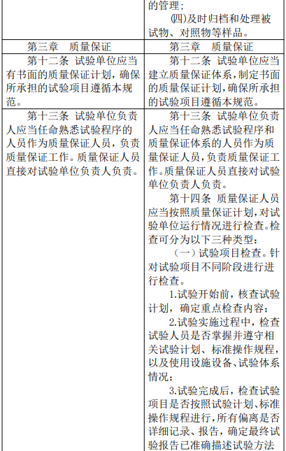 农业农村部修改″农药登记试验单位评审规则和质量管理规范″，内含修改前后对照表