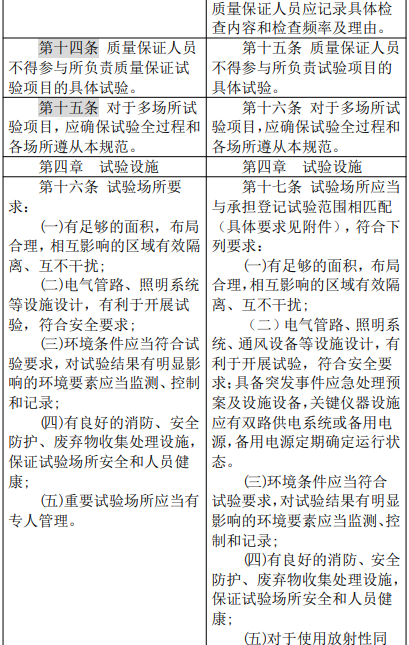 农业农村部修改″农药登记试验单位评审规则和质量管理规范″，内含修改前后对照表