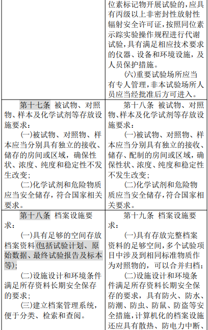 农业农村部修改″农药登记试验单位评审规则和质量管理规范″，内含修改前后对照表