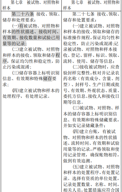 农业农村部修改″农药登记试验单位评审规则和质量管理规范″，内含修改前后对照表