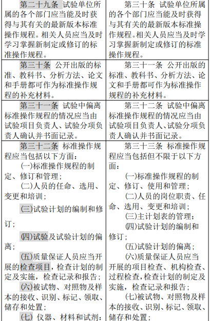 农业农村部修改″农药登记试验单位评审规则和质量管理规范″，内含修改前后对照表