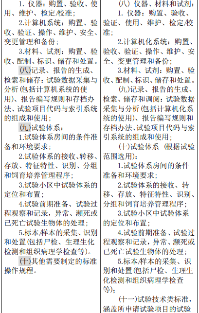 农业农村部修改″农药登记试验单位评审规则和质量管理规范″，内含修改前后对照表