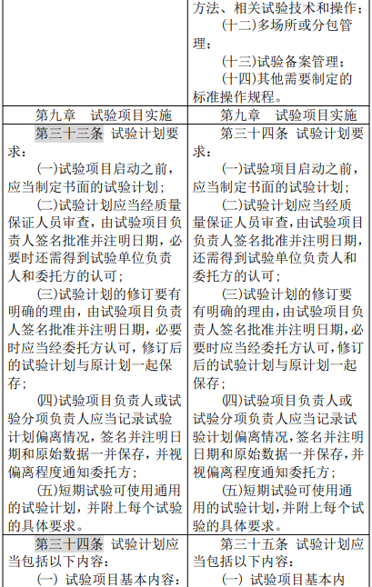 农业农村部修改″农药登记试验单位评审规则和质量管理规范″，内含修改前后对照表