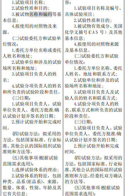 农业农村部修改″农药登记试验单位评审规则和质量管理规范″，内含修改前后对照表