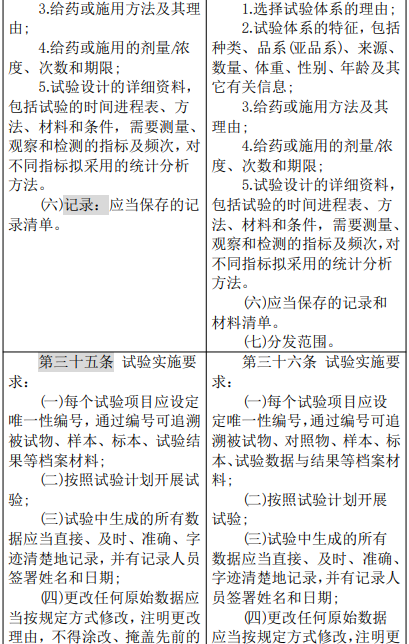 农业农村部修改″农药登记试验单位评审规则和质量管理规范″，内含修改前后对照表