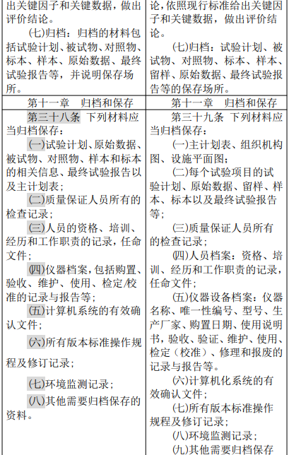 农业农村部修改″农药登记试验单位评审规则和质量管理规范″，内含修改前后对照表