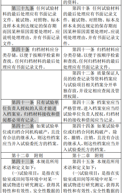 农业农村部修改″农药登记试验单位评审规则和质量管理规范″，内含修改前后对照表