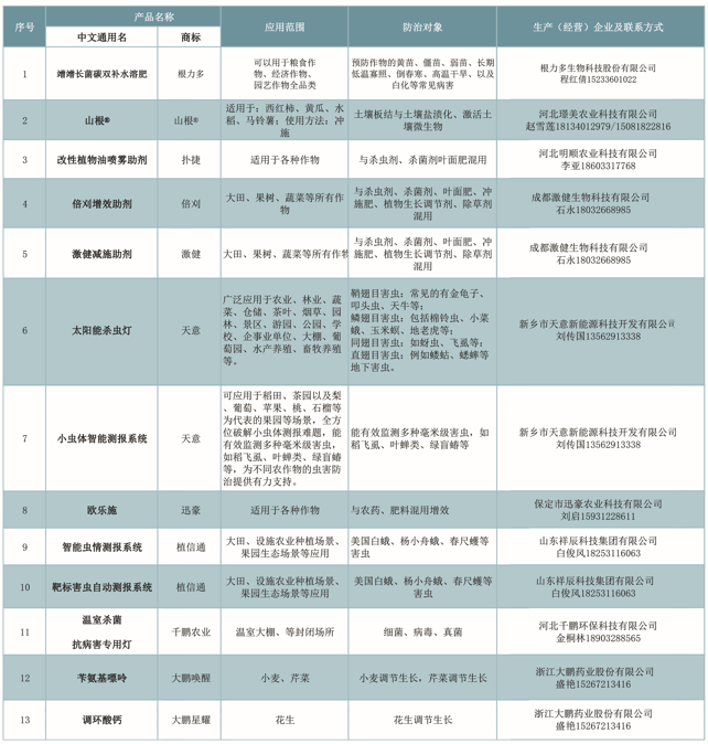 河北威远、先正达等企业的105款植保产品入选!2026年河北省重点推荐植保产品名录发布