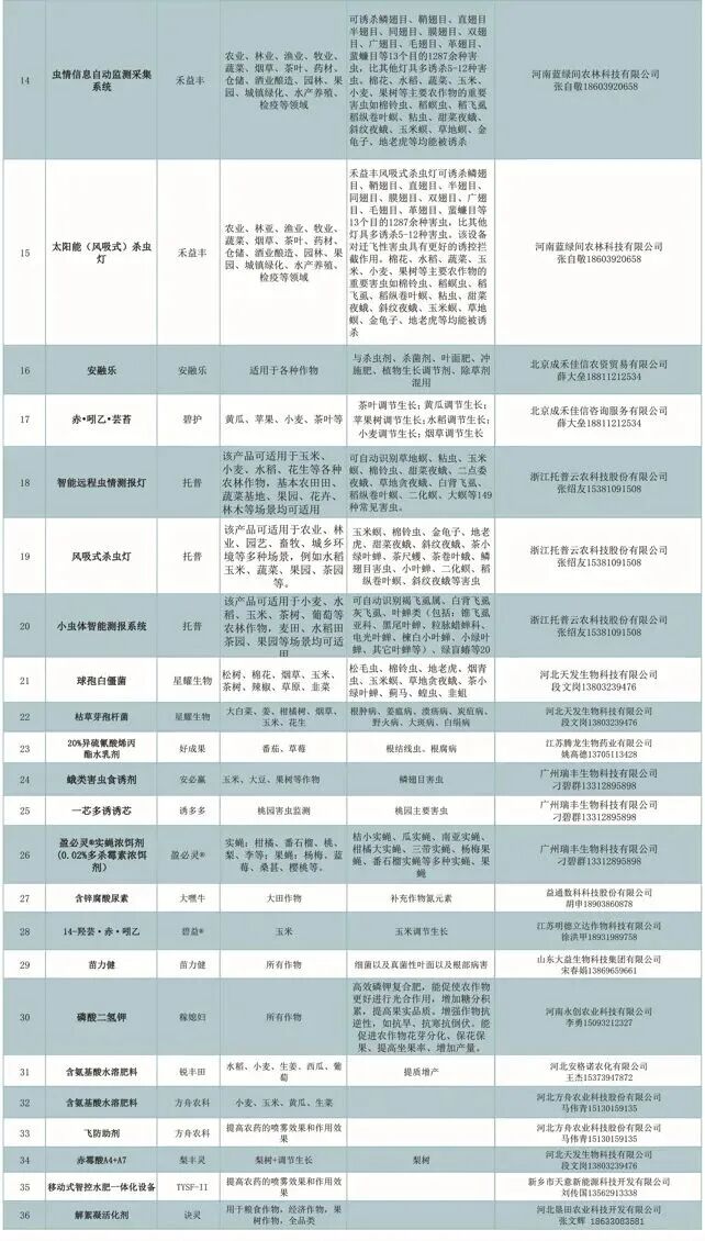 河北威远、先正达等企业的105款植保产品入选!2026年河北省重点推荐植保产品名录发布
