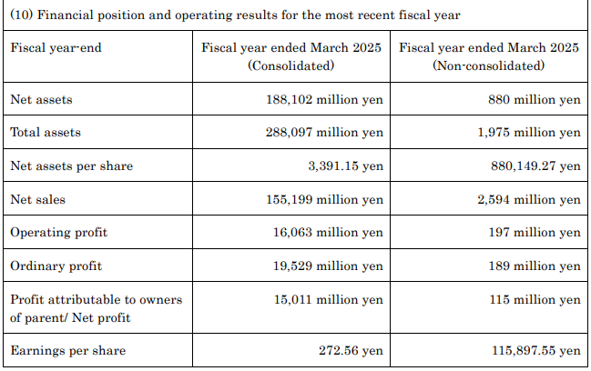 日本曹达推进农化业务内部整合：拟吸收合并全资子公司 Nisso Green