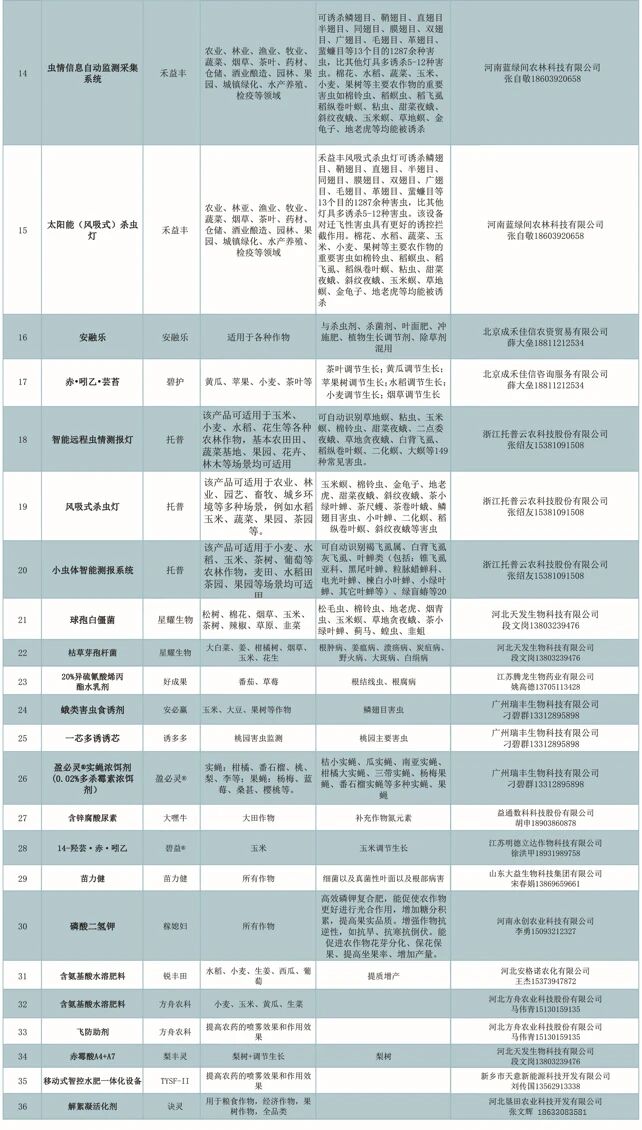 2026年河北省重点推荐植保产品名录发布