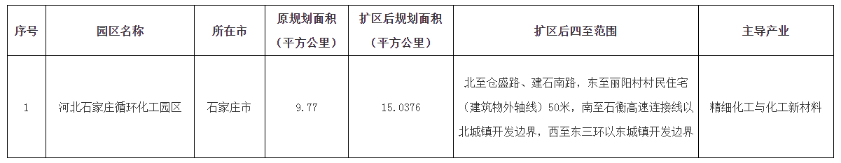 又一化工园区扩区,39家合规化工园区一览 又一化工园区扩区,39家合规化工园区一览